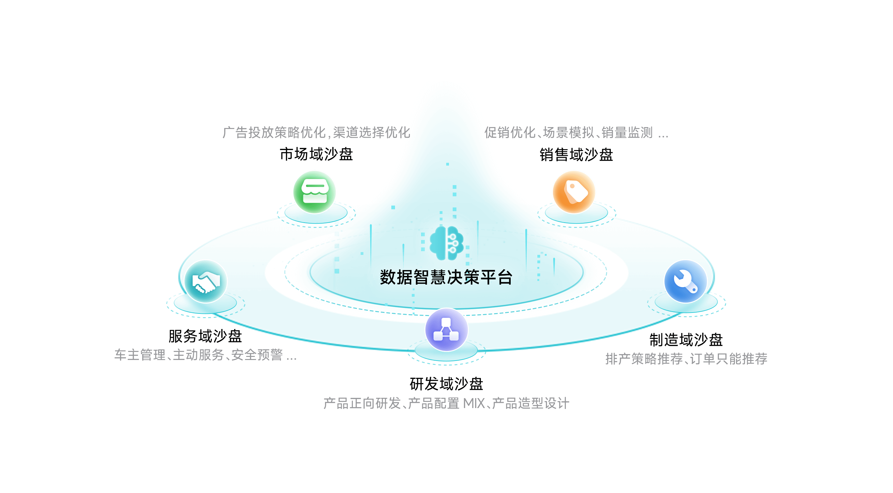艾弗森贝博ballbet官网智慧决策平台